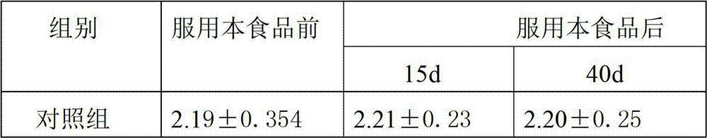 Functional food for preventing hyperlipidemia, hyperglycemia and hypertension of middle aged and elderly people and preparation method thereof