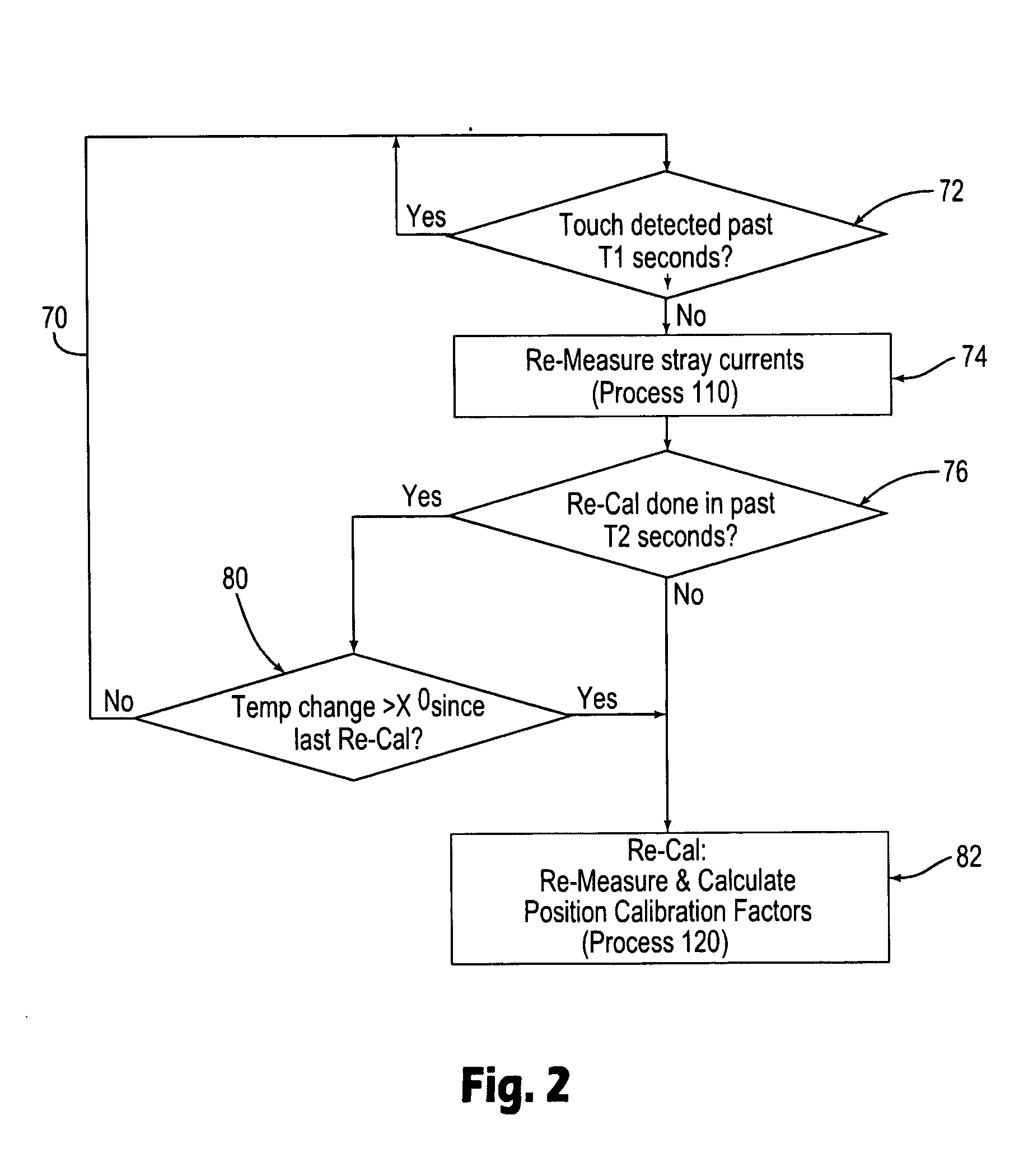 Method for simulating a touch on a touch screen