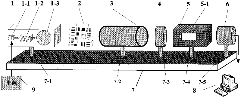 Resolving power measuring device and resolving power evaluation method for three-generation dim light image intensifier