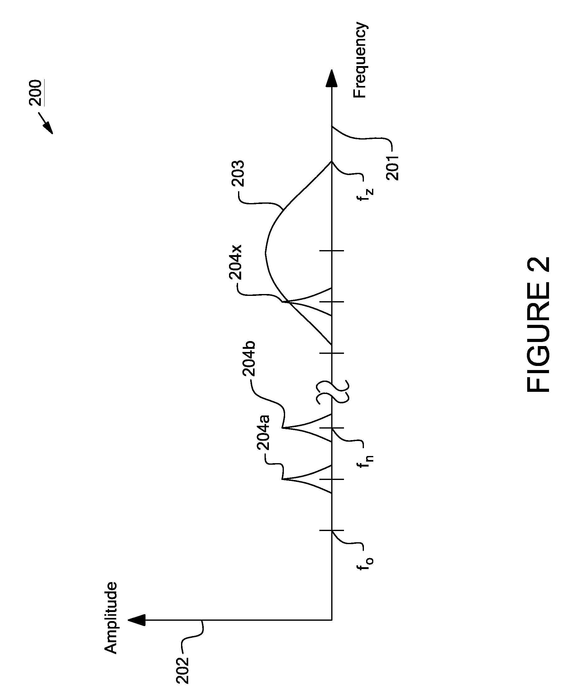 Enhanced System and Method for Theft Prevention in a Solar Power Array During Nonoperative Periods