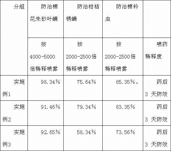 Pesticide with low irritation and high efficiency and preparation method thereof