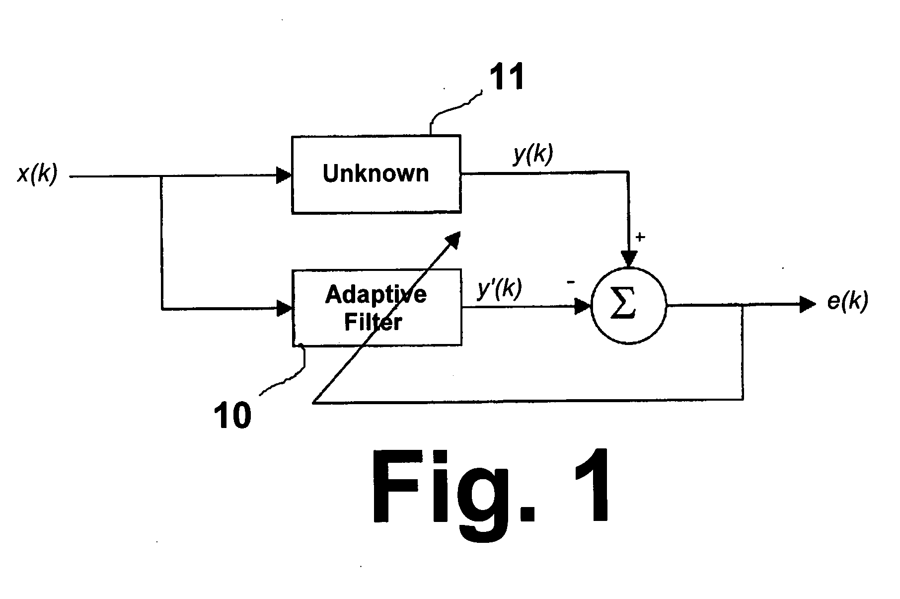 Method and apparatus for enhanced convergence of the normalized LMS algorithm