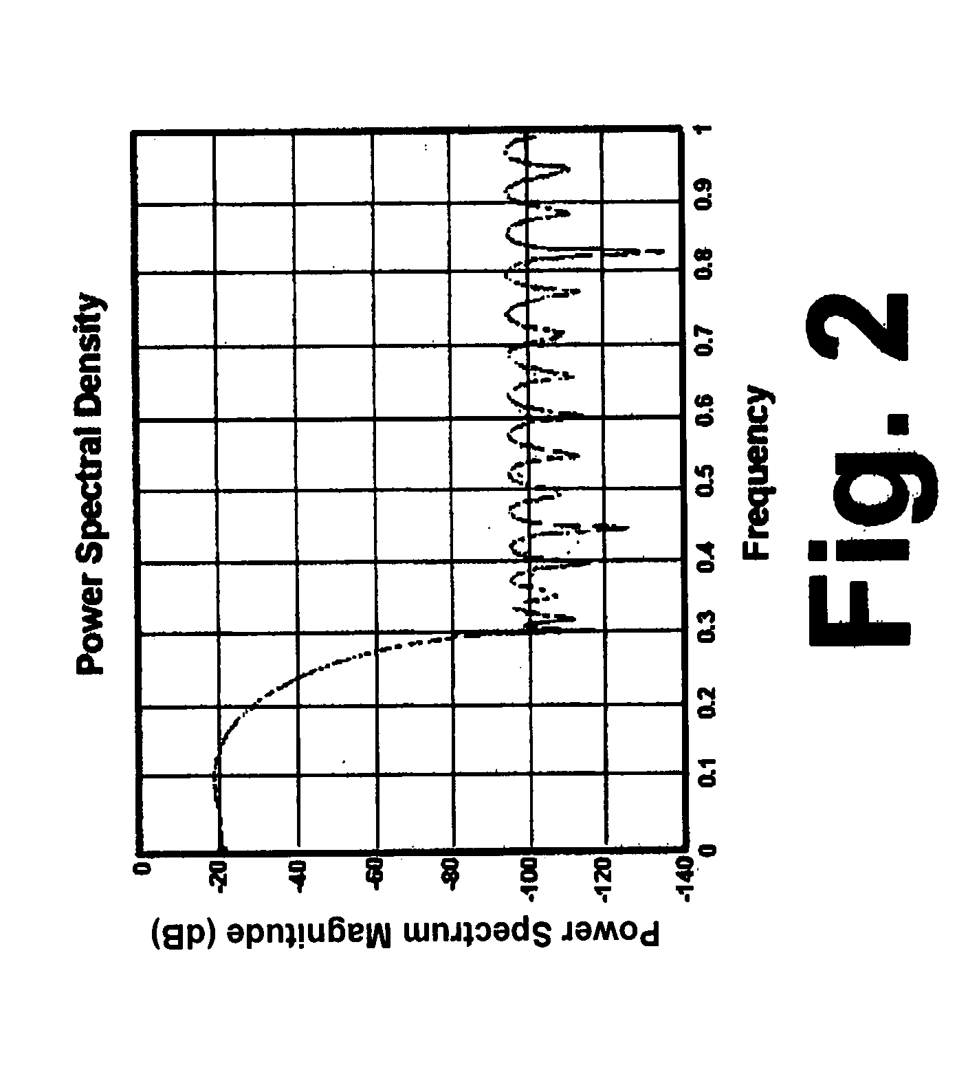 Method and apparatus for enhanced convergence of the normalized LMS algorithm