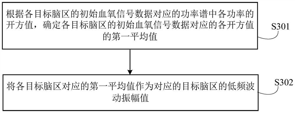 Hub quality evaluation method and device, computer equipment and storage medium