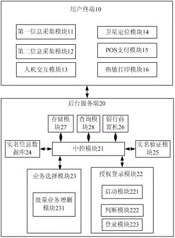 Logistic information management system and method
