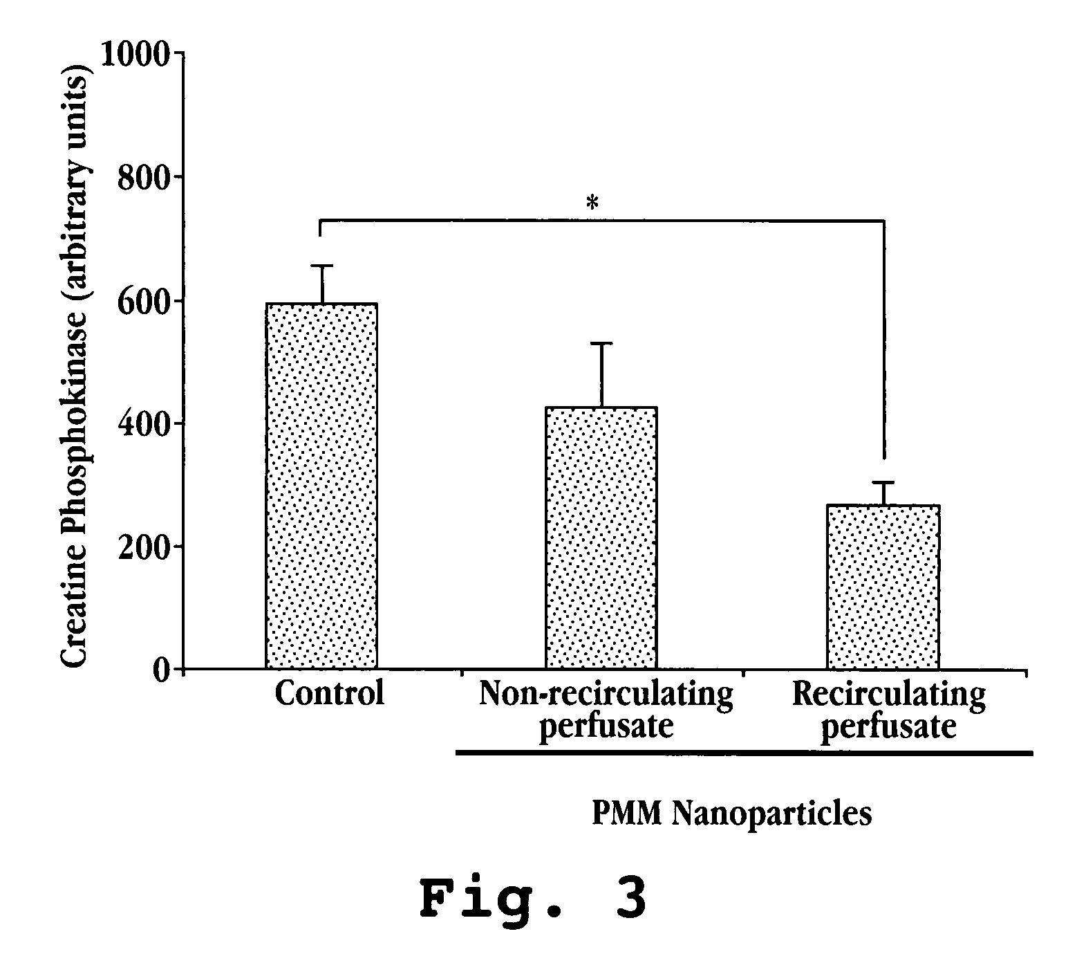 Method and use of nano-scale devices for reduction of tissue injury in ischemic and reperfusion injury