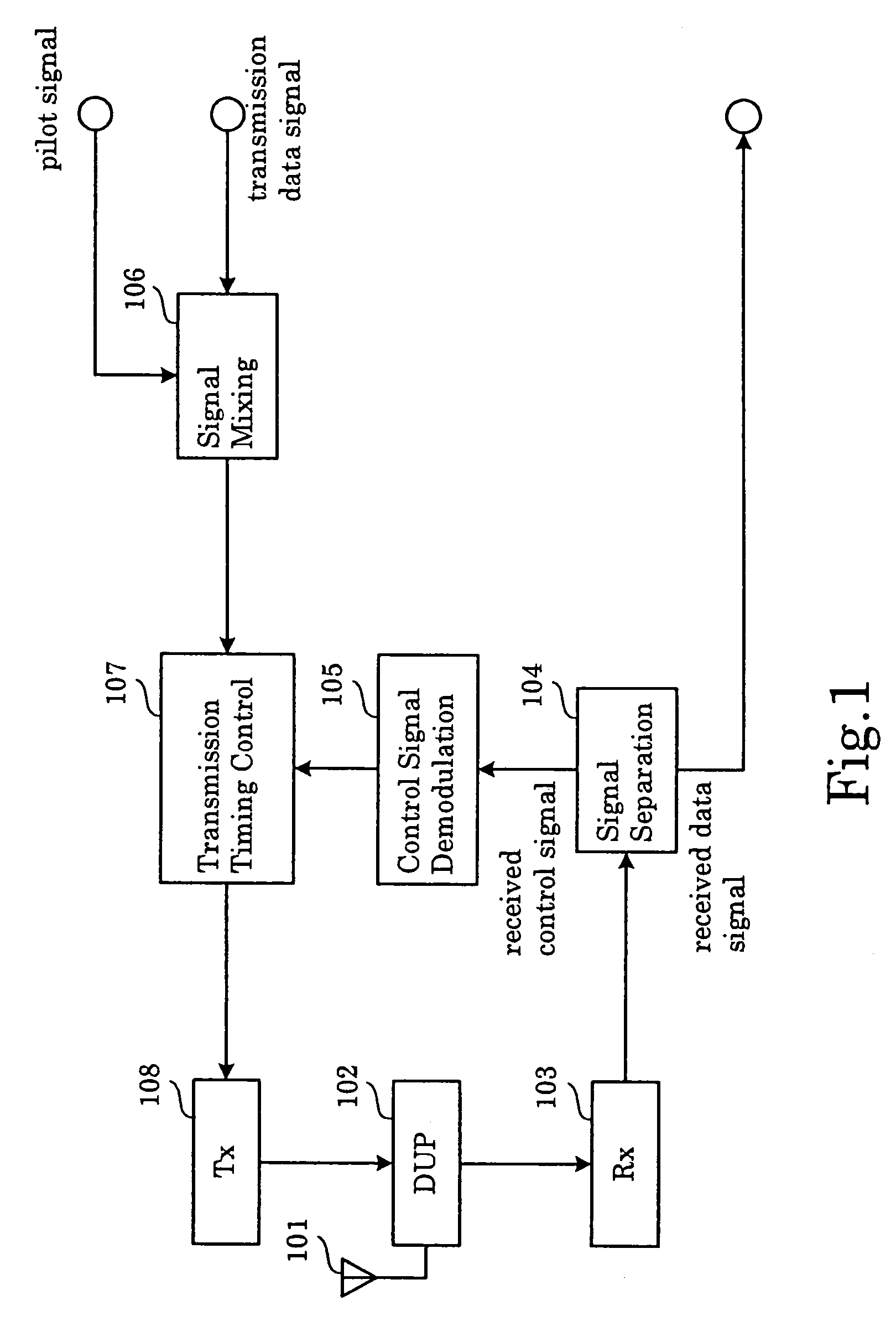 Adaptive transmission timing control method, wireless communication system and wireless communication device