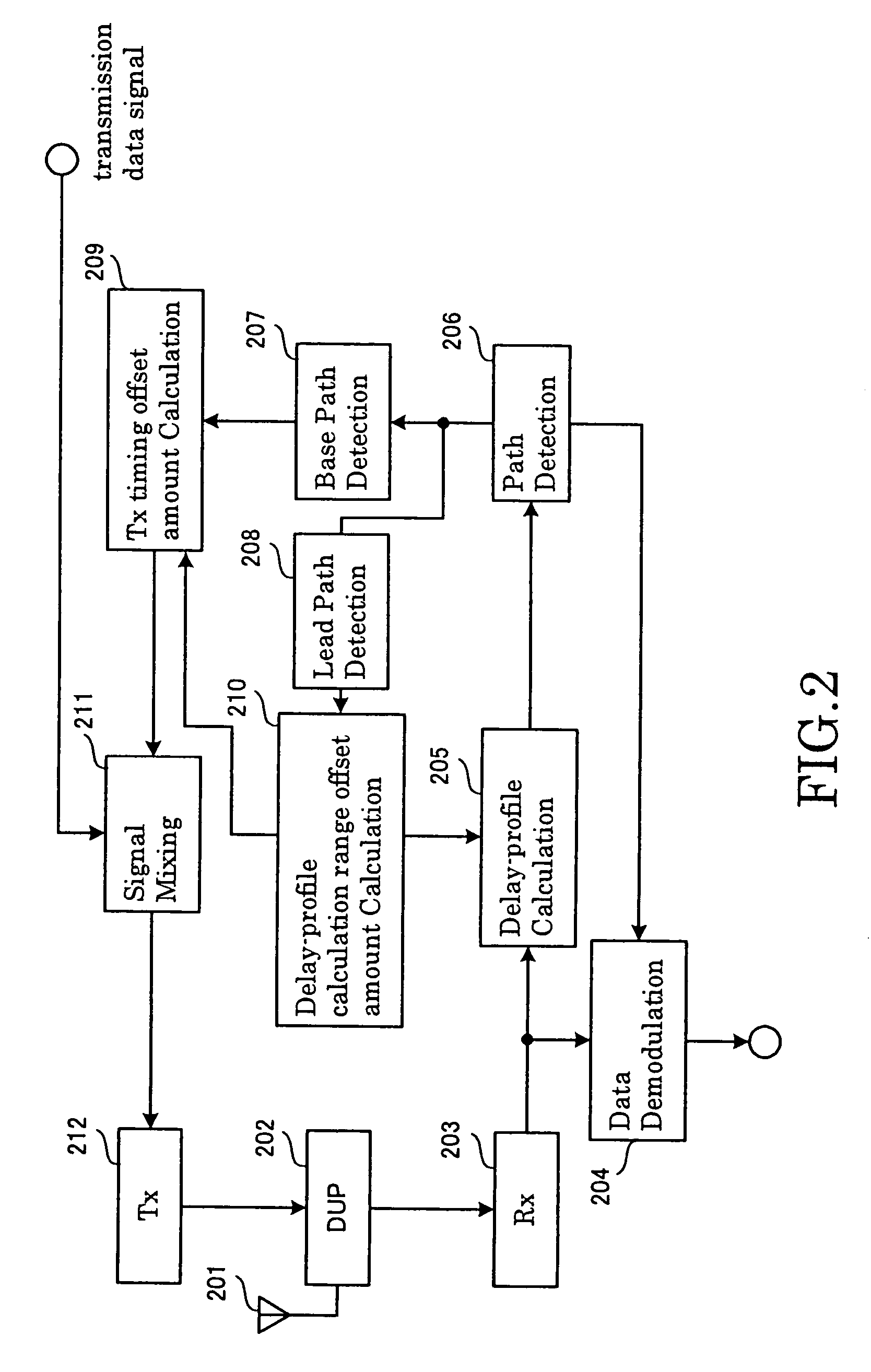 Adaptive transmission timing control method, wireless communication system and wireless communication device
