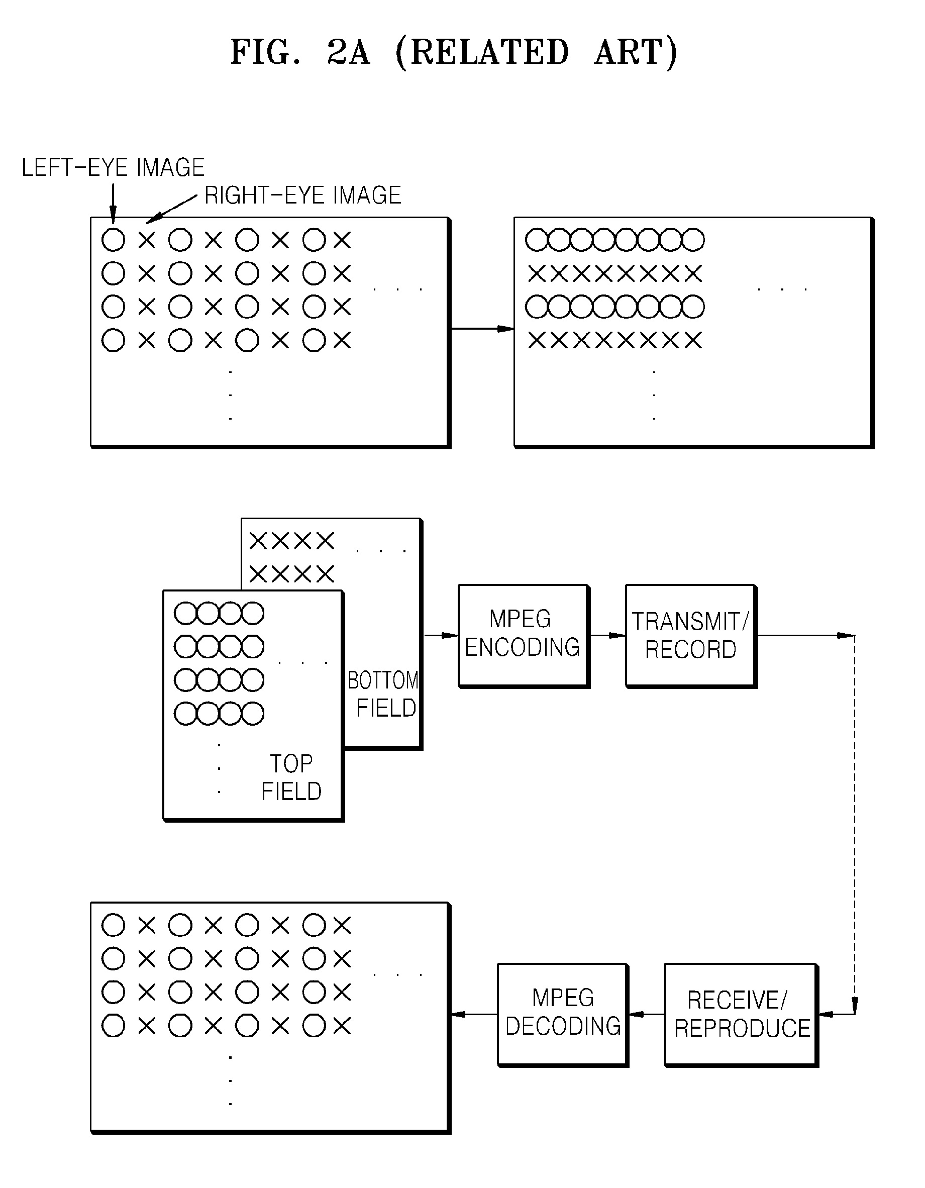 Method and apparatus for generating stereoscopic image bitstream using block interleaved method