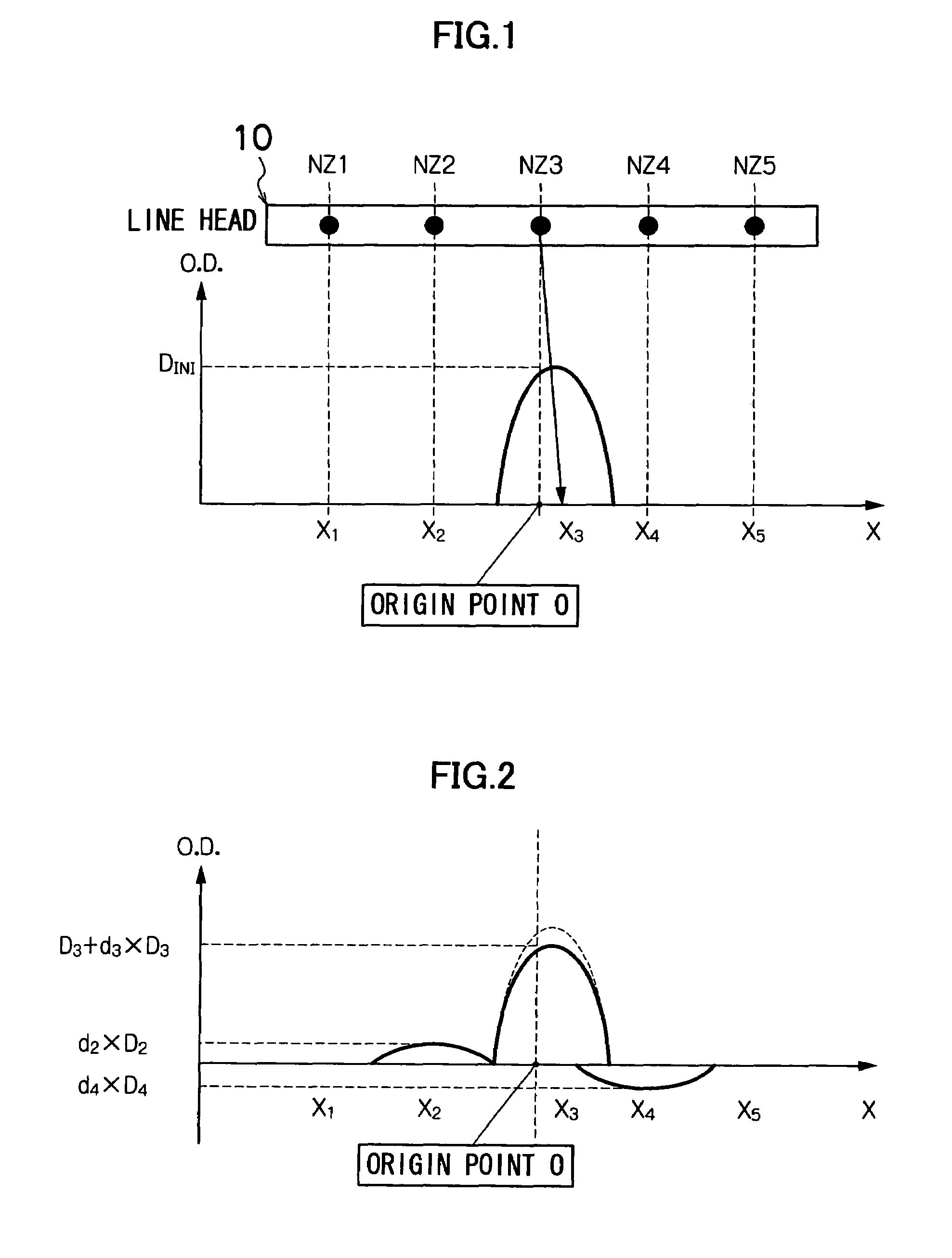 Image recording apparatus and method, and method of specifying density correction coefficients