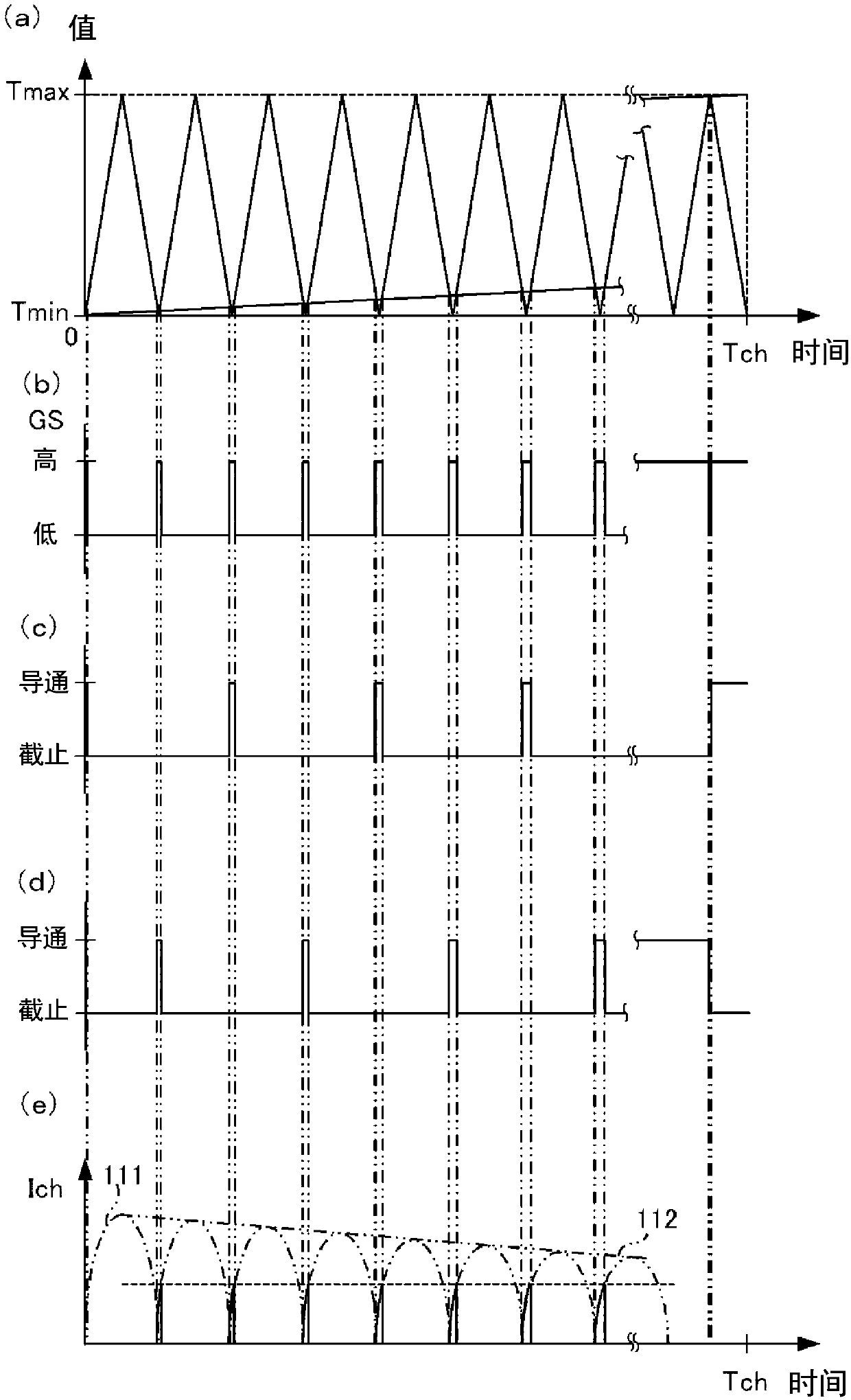 Auxiliary power supply unit for trams