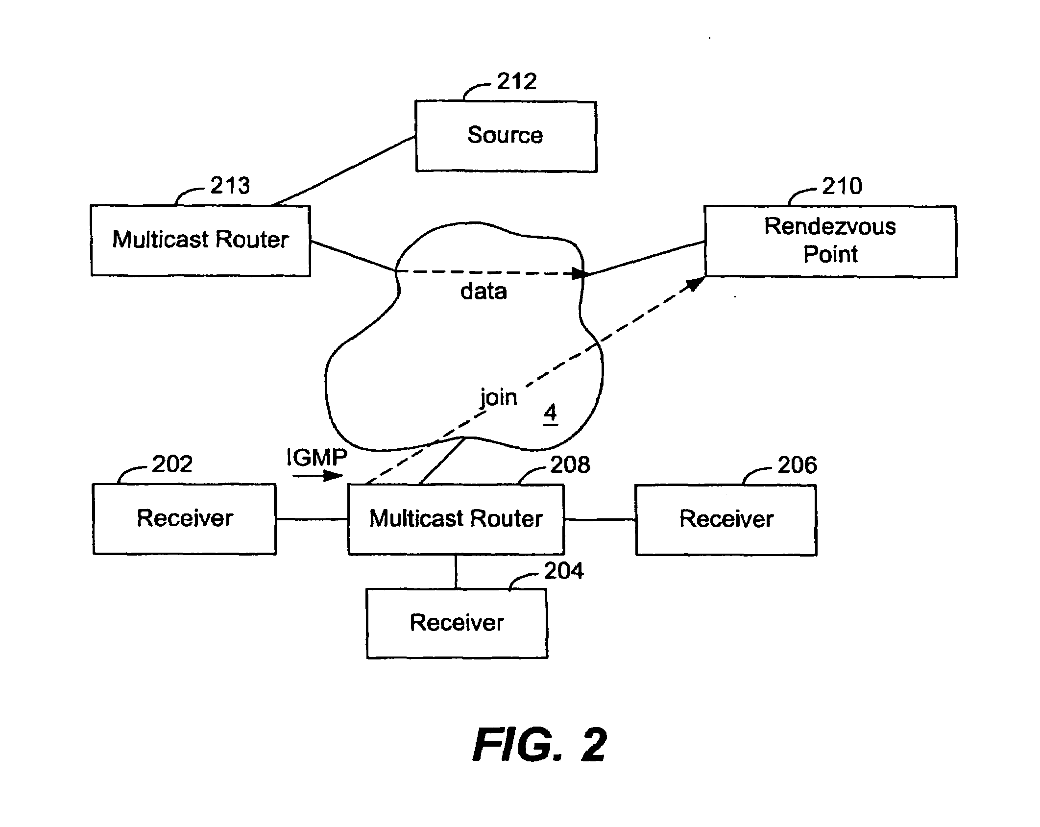 Methods and apparatus for supporting IP multicast for a mobile router