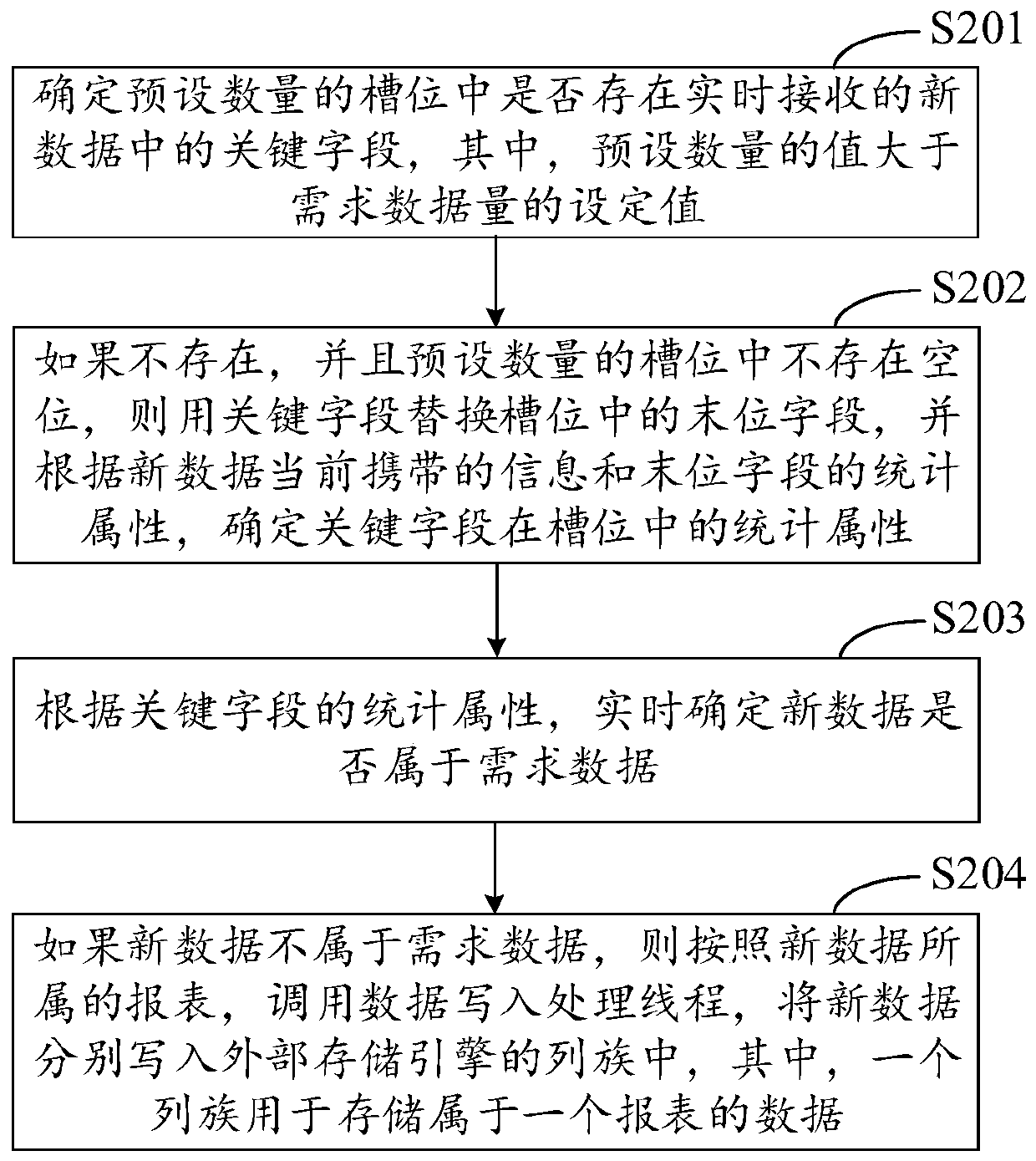 Streaming data processing method and device, equipment and medium