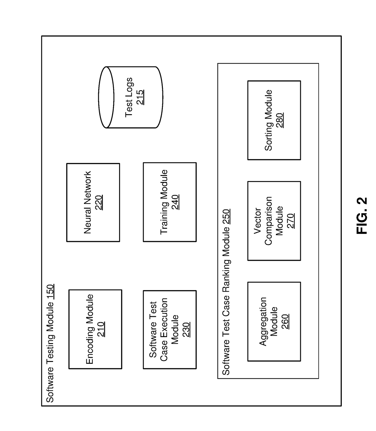 Machine learning based ranking of test cases for software development