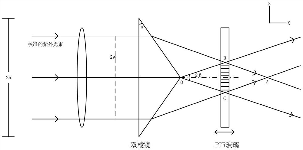 Ultraviolet exposure method of volume holographic Bragg reflector