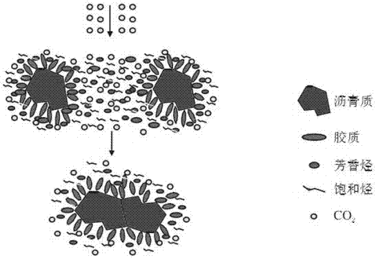 Method or dynamically measuring precipitation amount of asphaltene generated through CO2-crude oil action