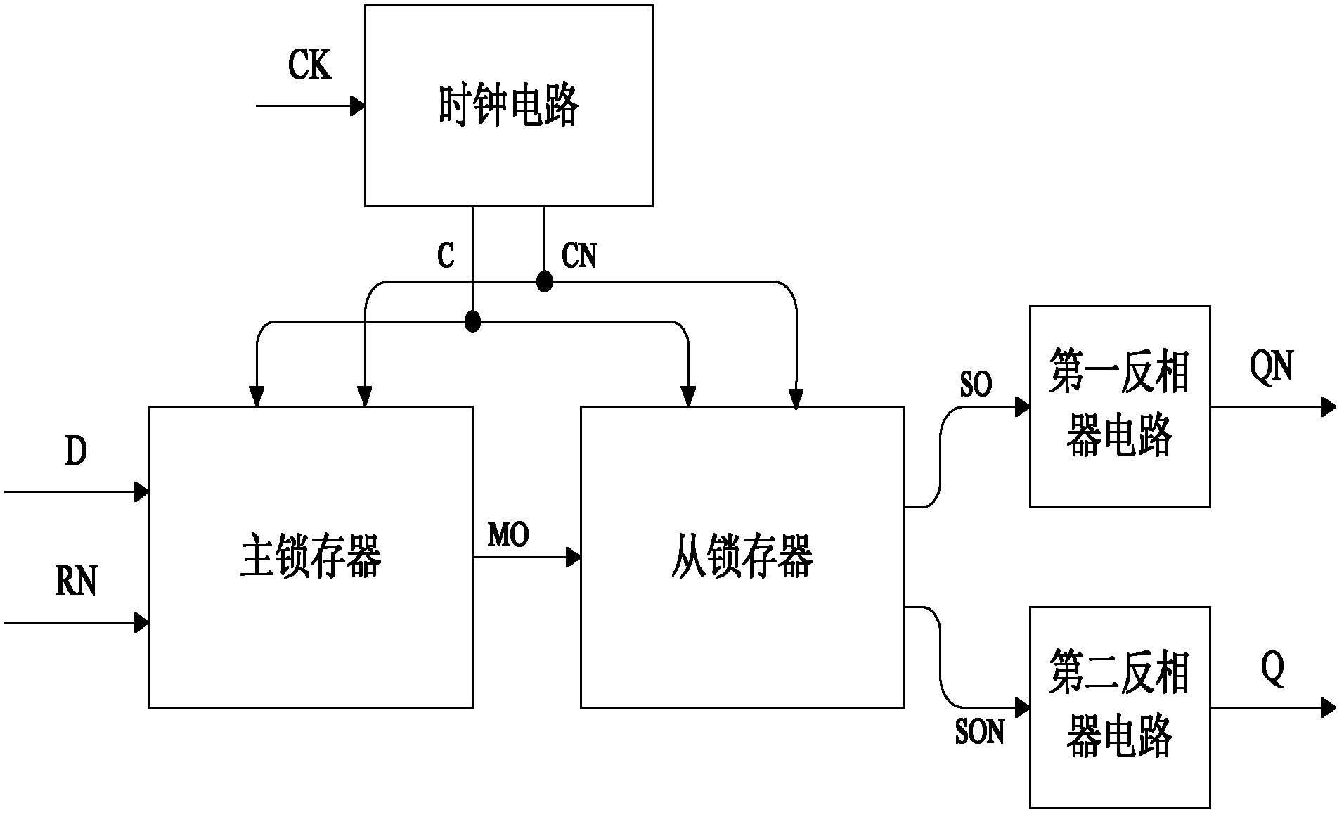 Single event upset resistant synchronously resettable D flip-flop