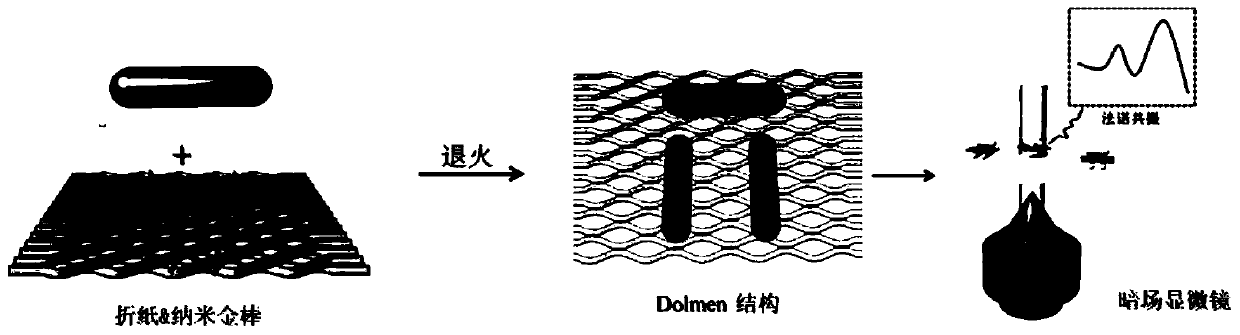 A method for constructing dolmen structures based on DNA origami templates and gold nanorods