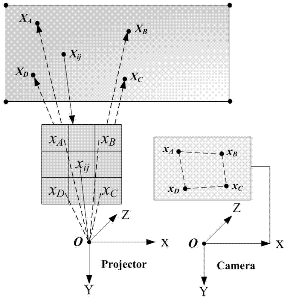 Multi-projector optimized deployment method realizing high-immersion projection