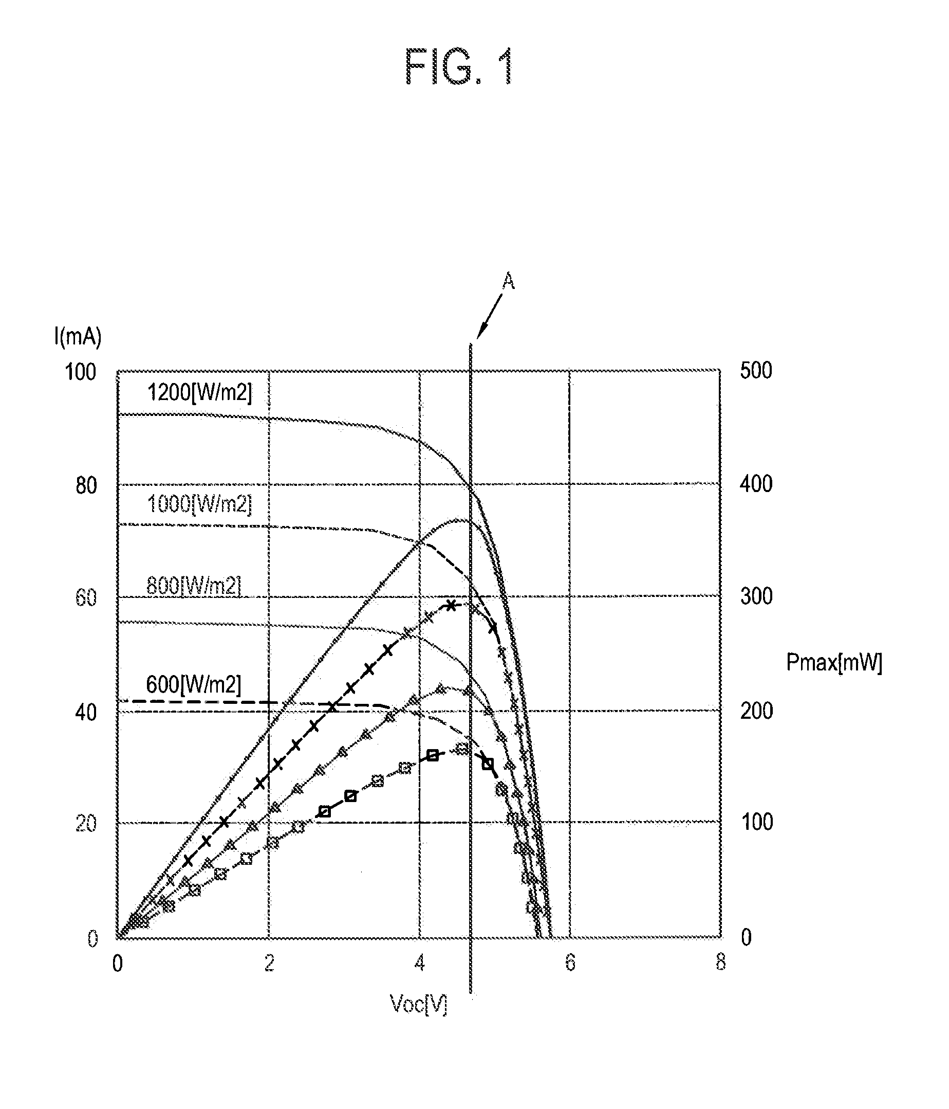 Power supply apparatus, power supply system and method of supplying power thereof