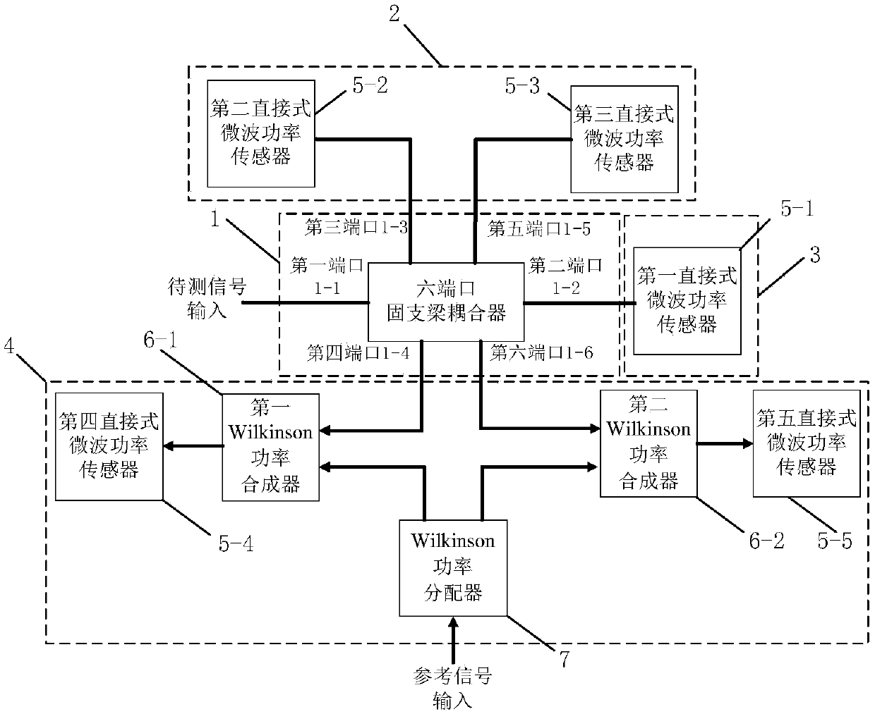 Ratio-method-based clamped beam direct micro-nano microwave detection and demodulation system in self-adaptive radar