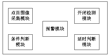 A smart golden eye recognition method and device for adding banknotes by a single person