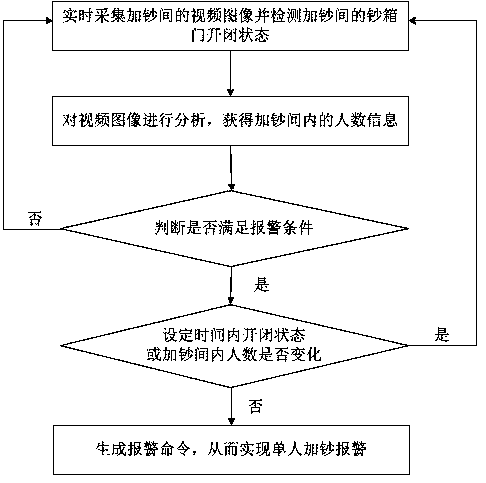 A smart golden eye recognition method and device for adding banknotes by a single person