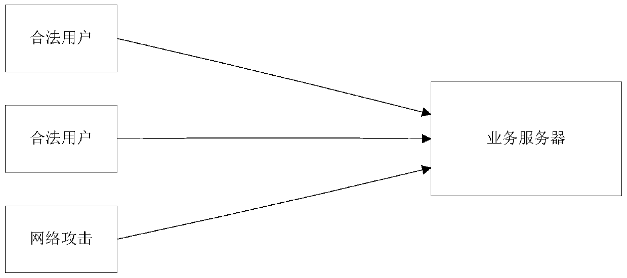 Server scheduling method, device, system, storage medium and device