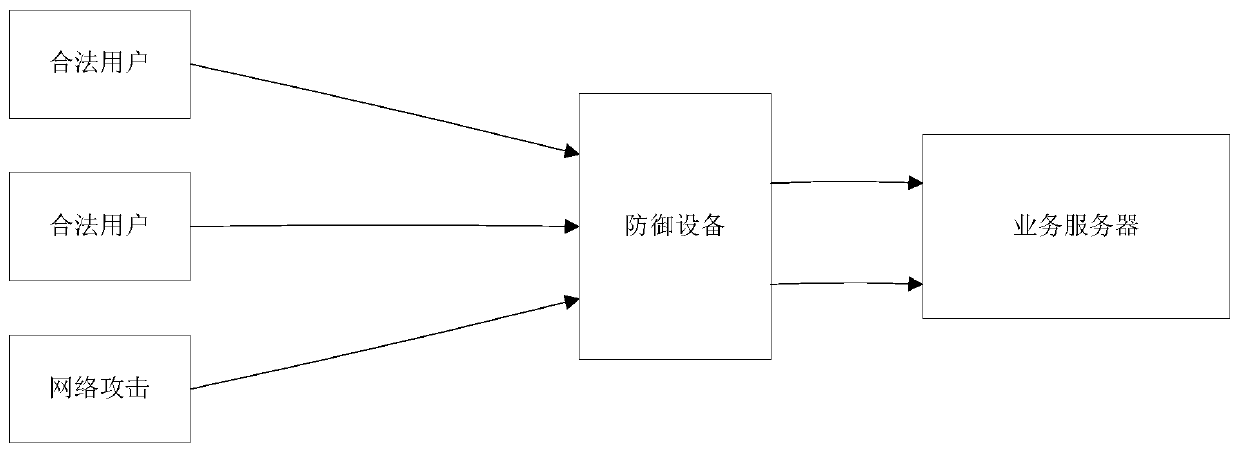 Server scheduling method, device, system, storage medium and device