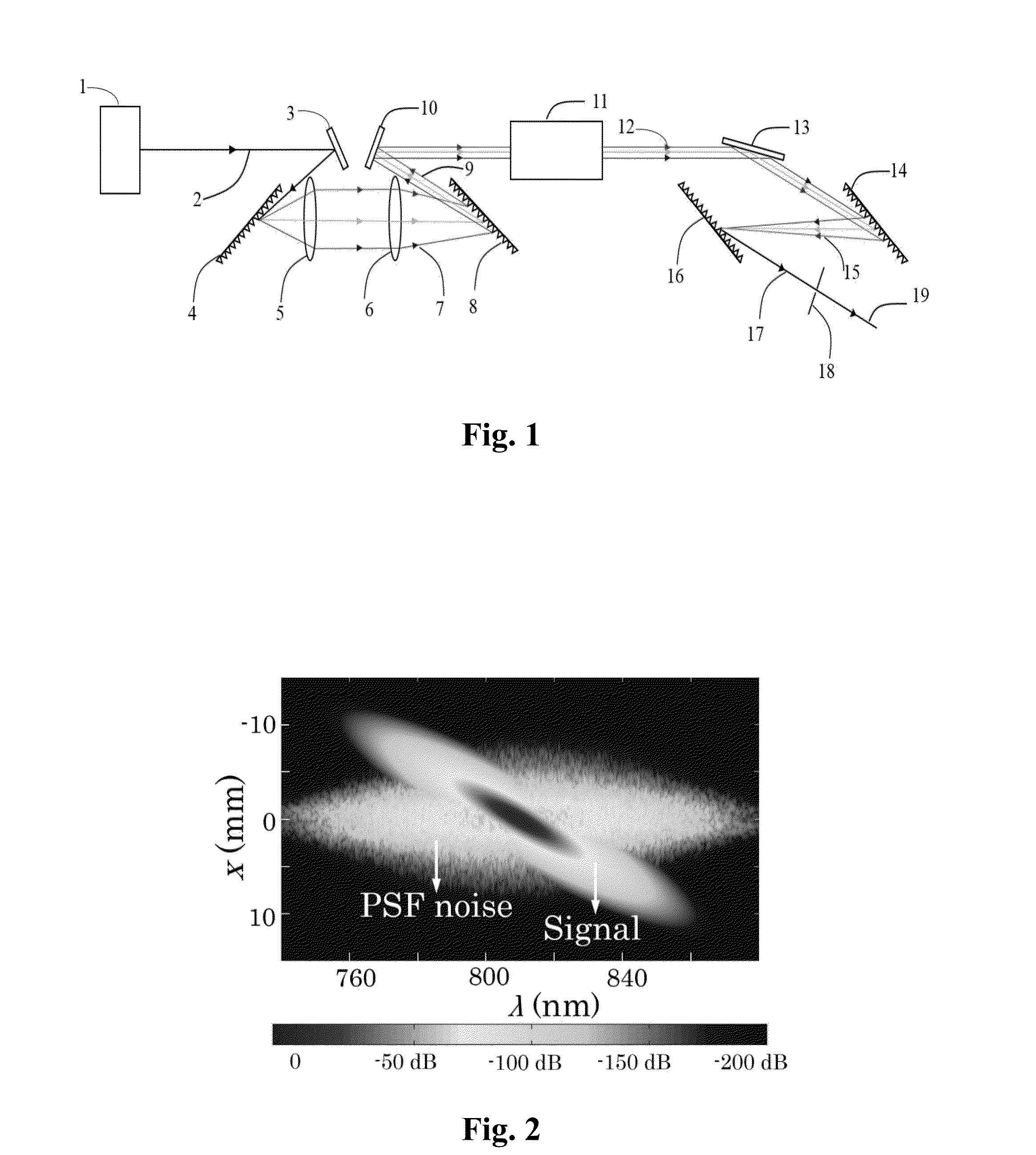Method for filtering noises in optical parametric chirped-pulse amplifier and device therefor