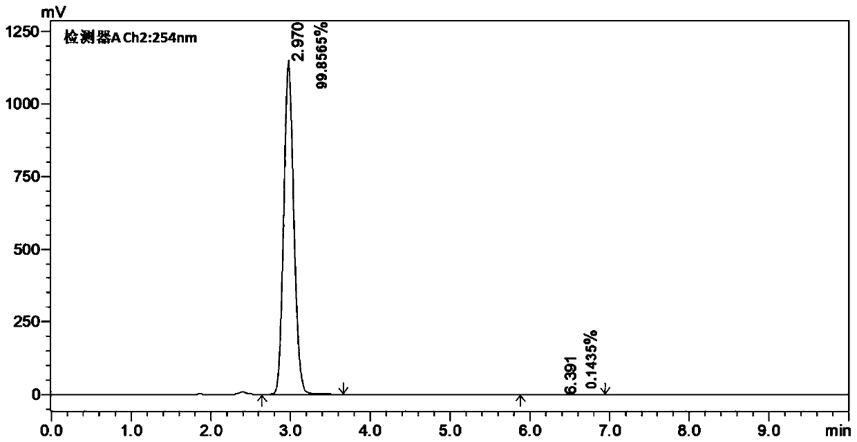 Macrocyclic molecule, preparation method and application thereof