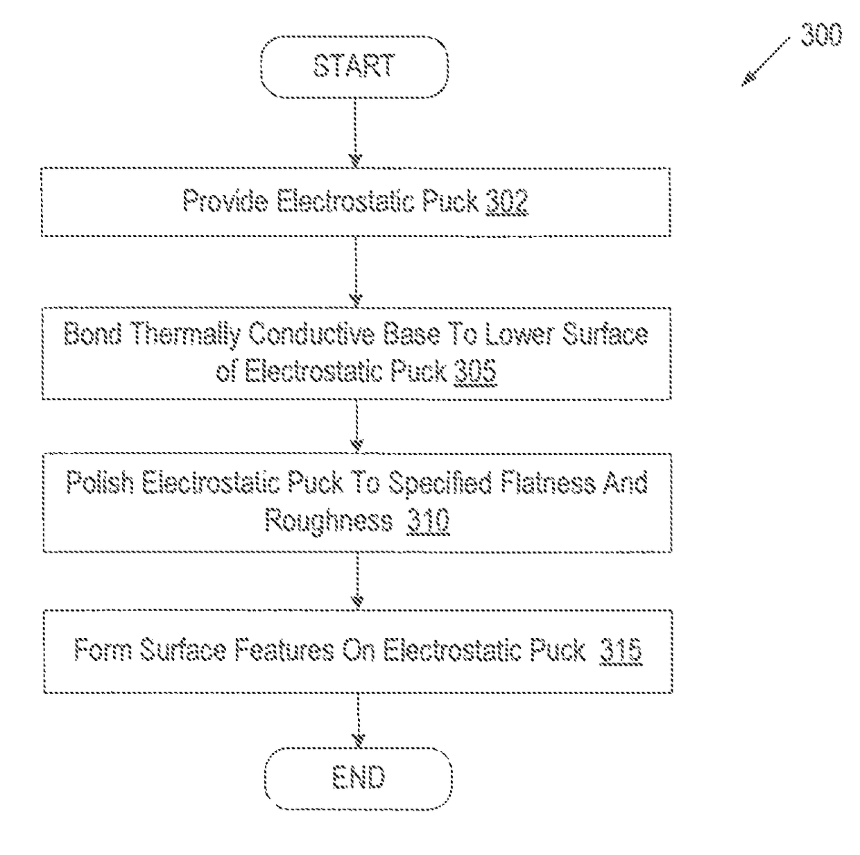 Electrostatic chuck optimized for refurbishment