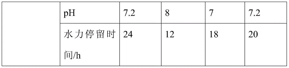 Fischer-Tropsch synthesis reaction waste water resource treatment process and its system