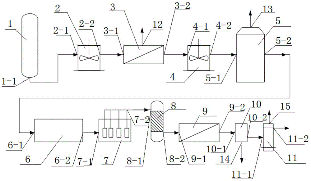 Fischer-Tropsch synthesis reaction waste water resource treatment process and its system