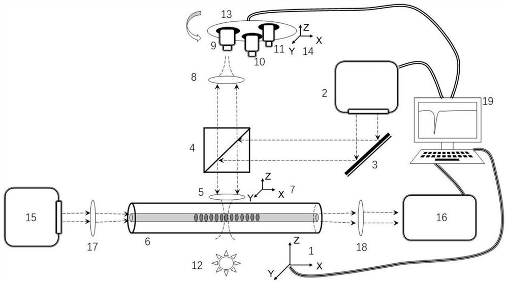 A kind of preparation device and preparation method of chalcogenide glass fiber Bragg grating