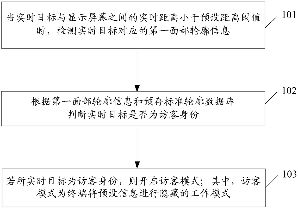 Visitor mode opening method, terminal and computer readable storage medium