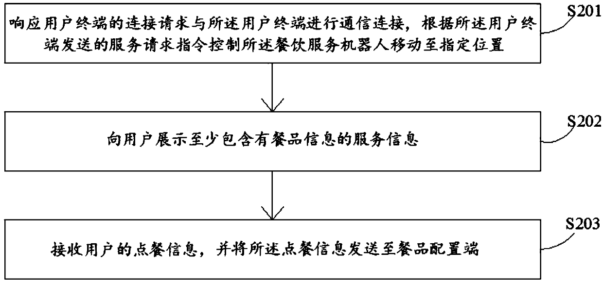 Catering service method, computer device, storage medium, and robot