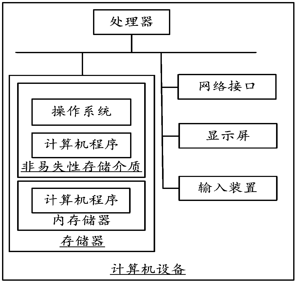 Catering service method, computer device, storage medium, and robot