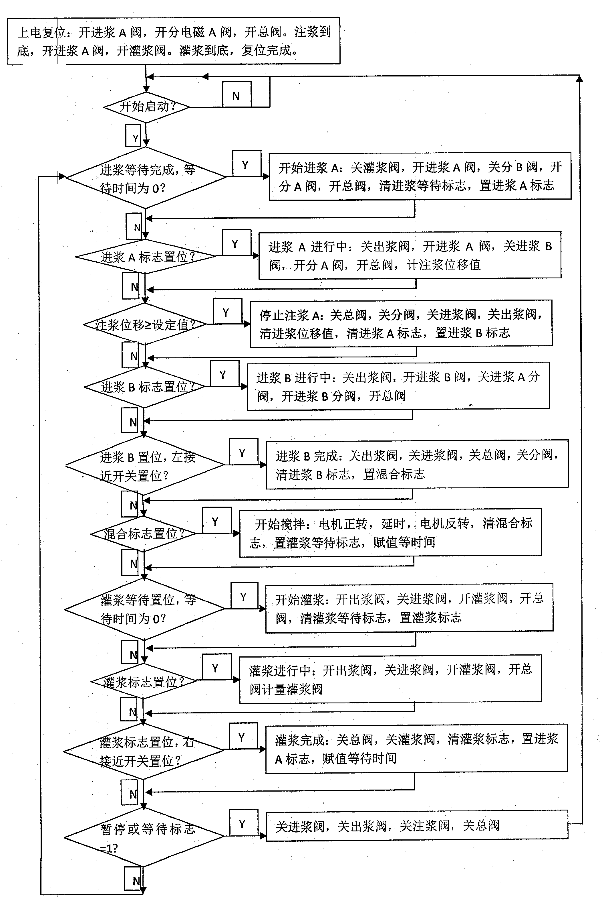 Chemical grouting flowmeter, measuring method and pneumatic single cylinder double-liquid type chemical grouting pump