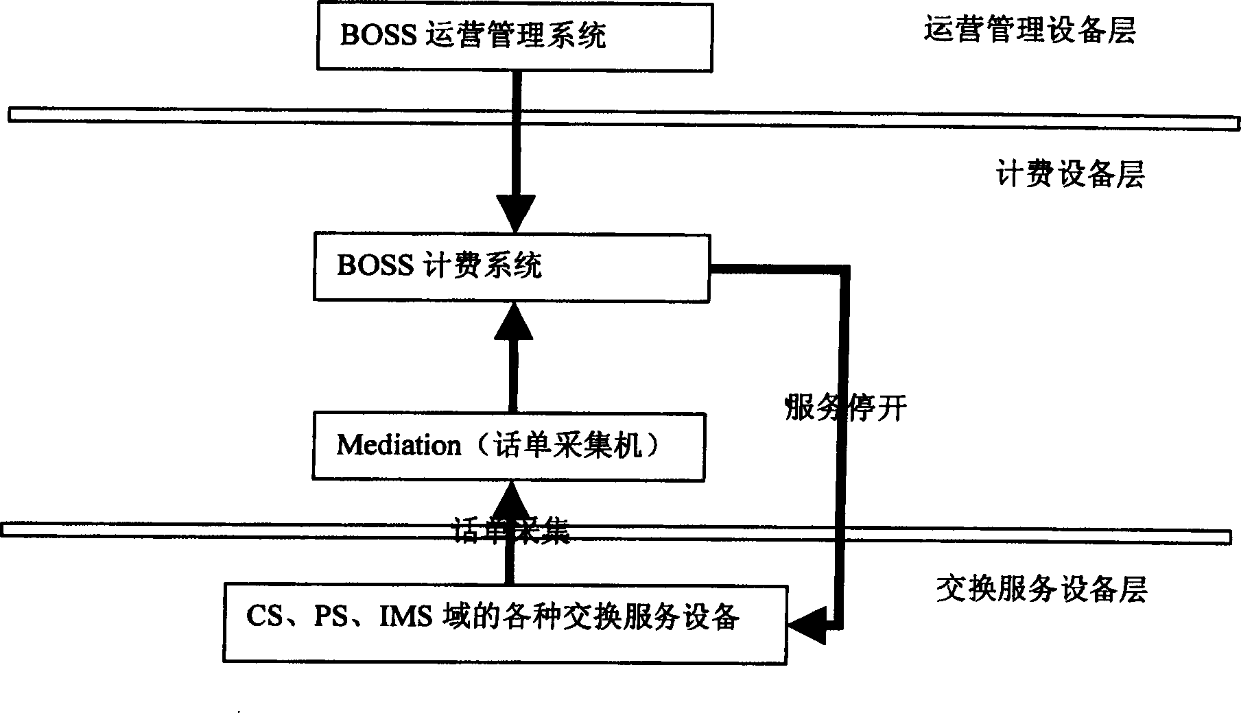 Telecommunication service charging system and method