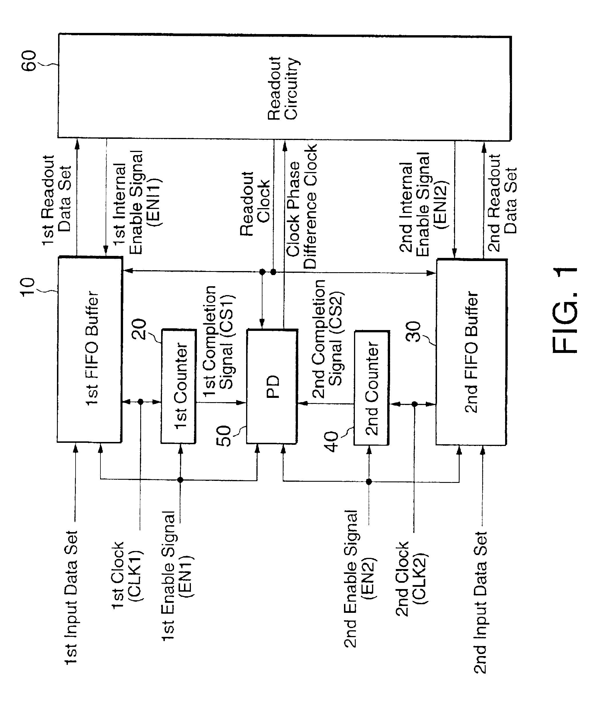 Input data processing circuit comprising of a readout circuit for selecting one of first and second FIFO buffers having a faster clock