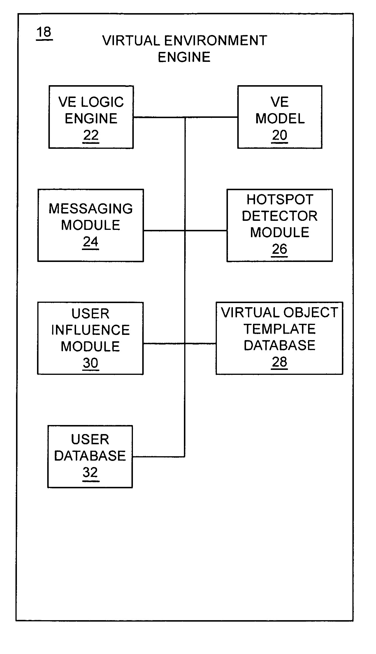System and method for influencing behavior in a distributed virtual environment