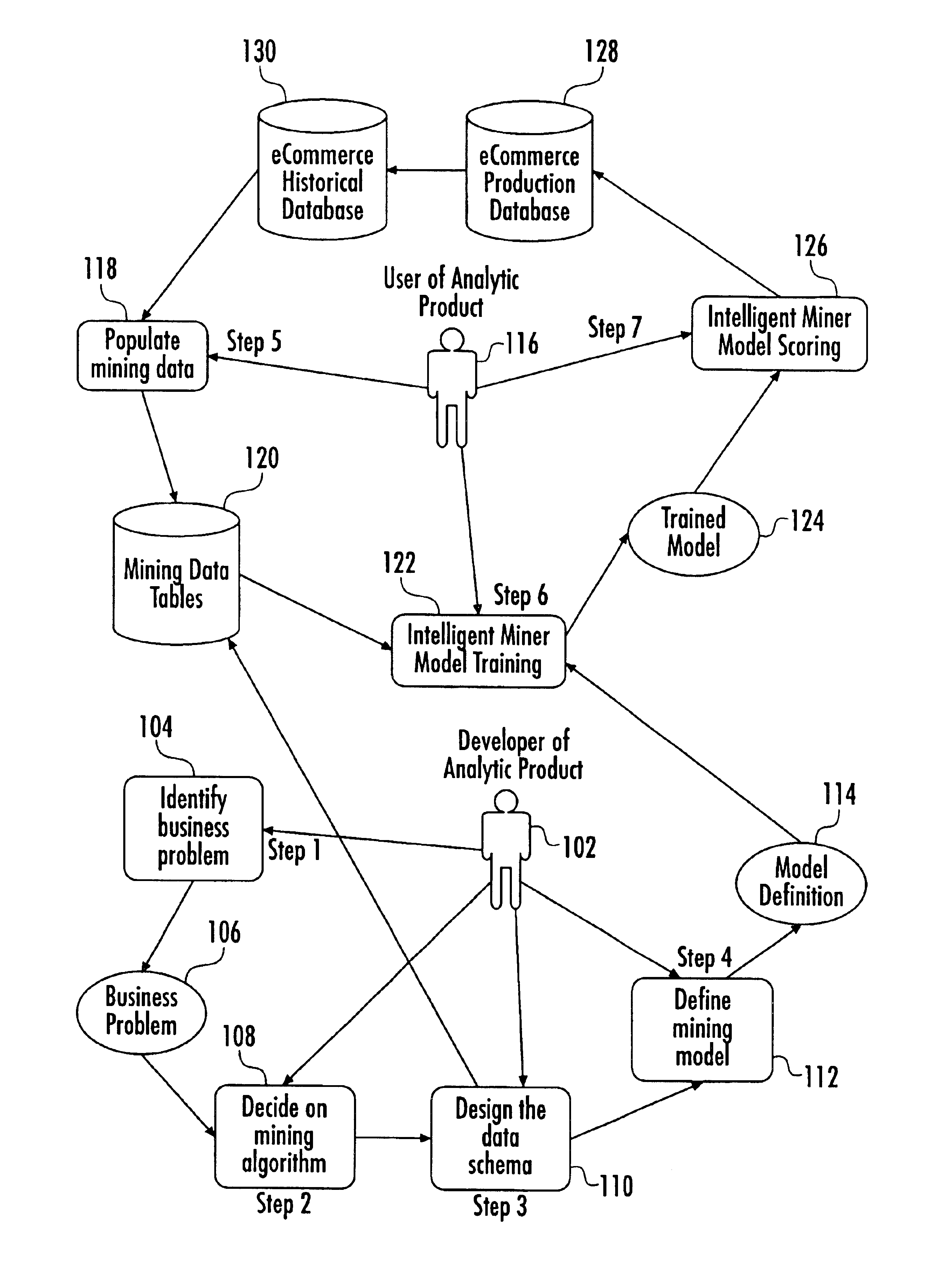 Method and system for simplifying the use of data mining in domain-specific analytic applications by packaging predefined data mining models