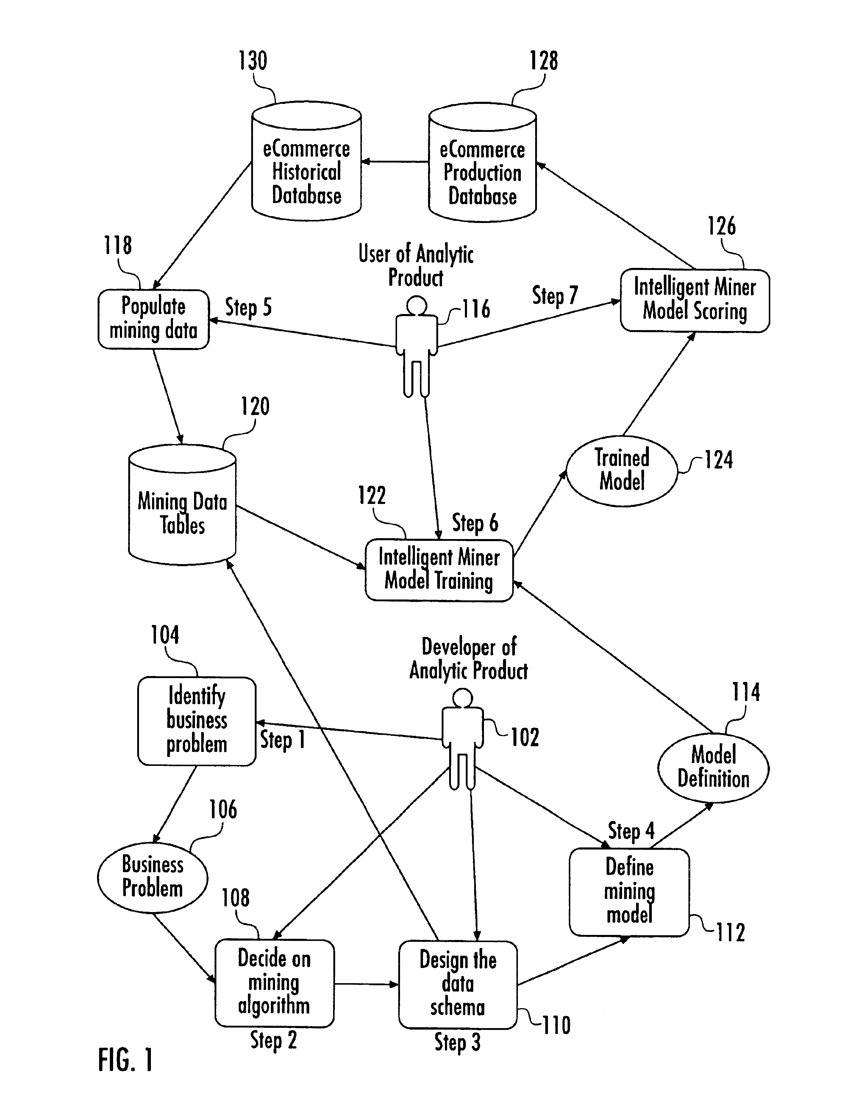 Method and system for simplifying the use of data mining in domain-specific analytic applications by packaging predefined data mining models