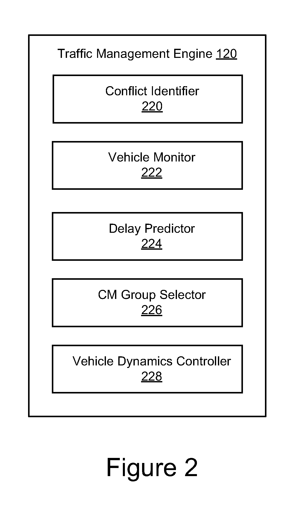 Remote Vehicle Control at Intersections