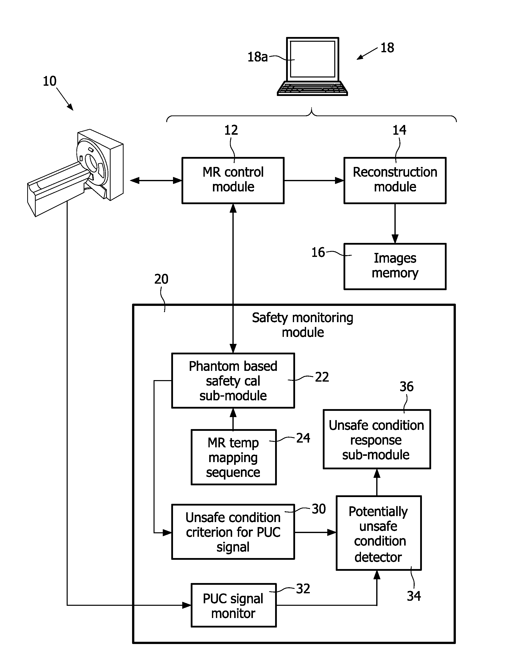 Magnetic resonance system and method for comprehensive implantable device safety tests and patient safety monitoring