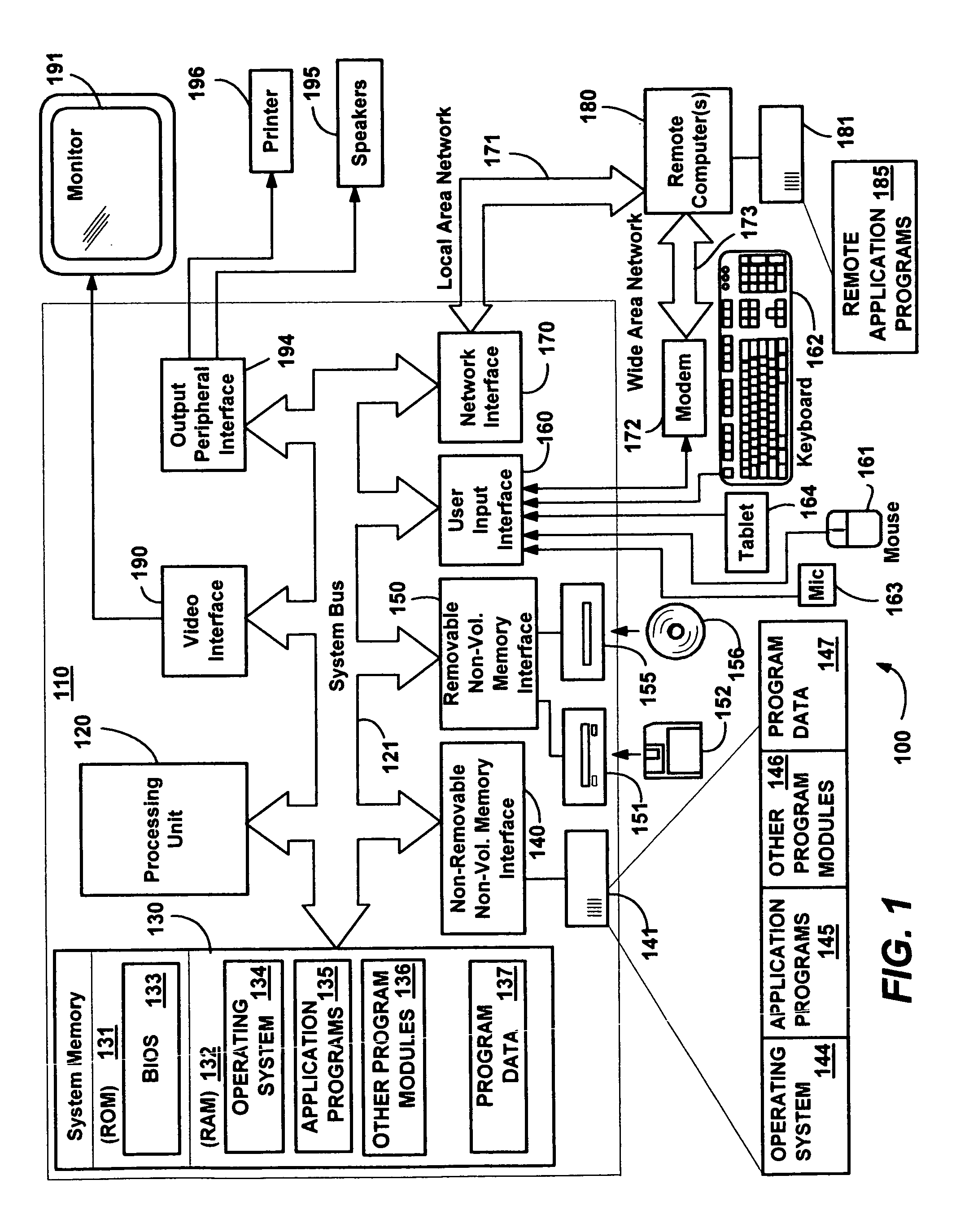 Schemas for a notification platform and related information services
