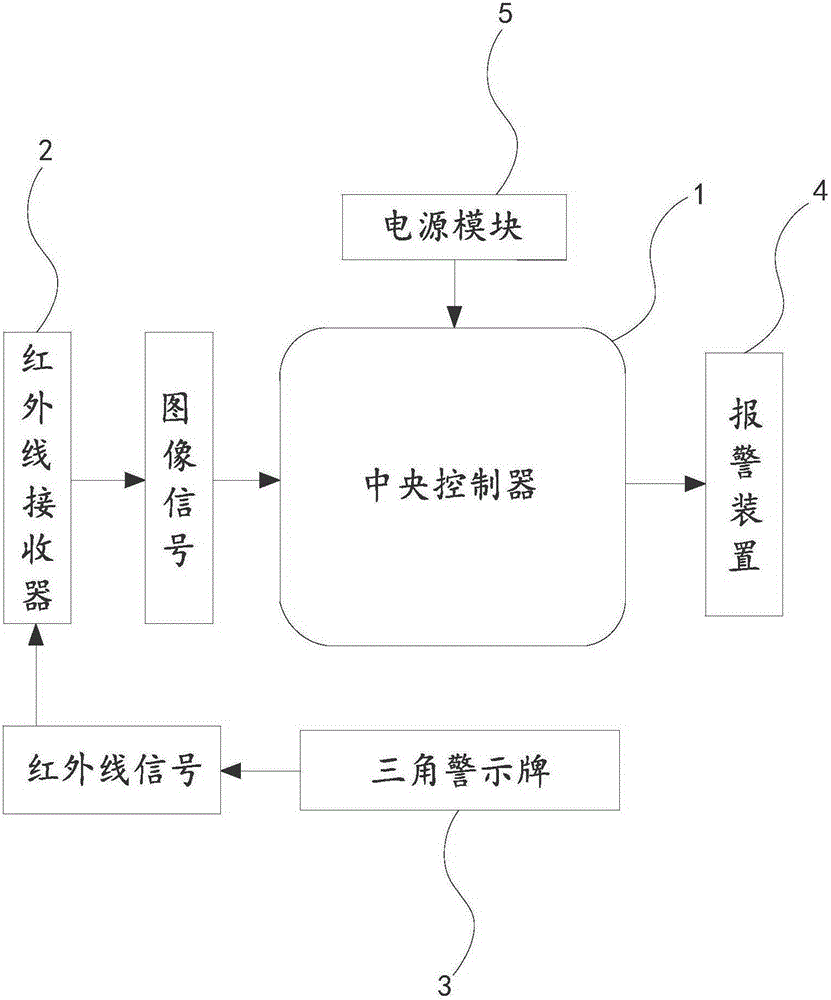 Car warning system having initiative infrared warning signal emission function