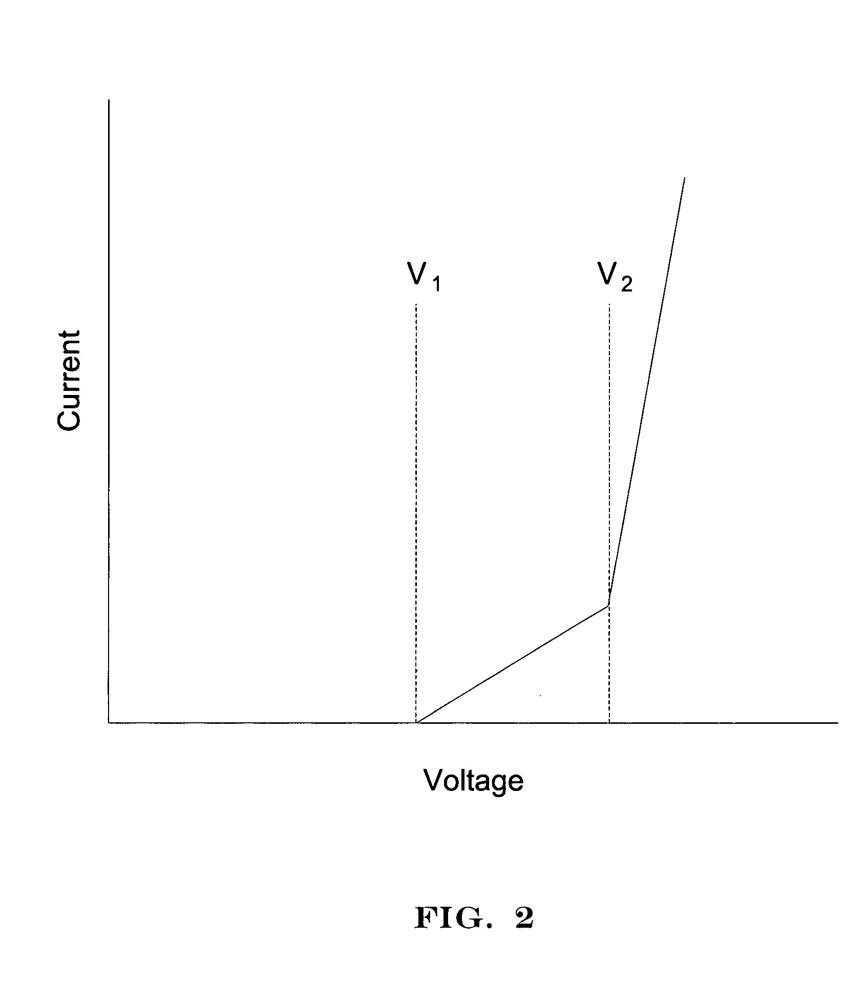 Formulations for voltage switchable dielectric material having a stepped voltage response and methods for making the same