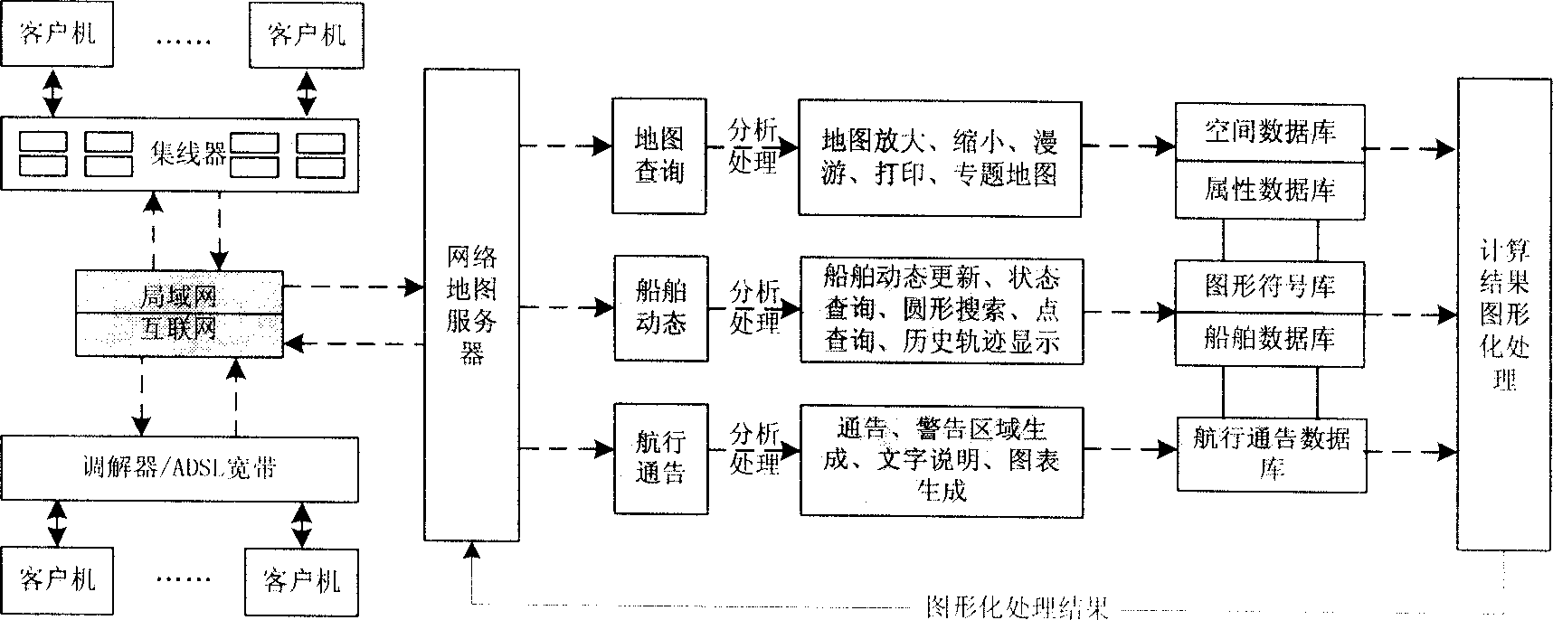 Ship state symbol identification system based electronic sea chart